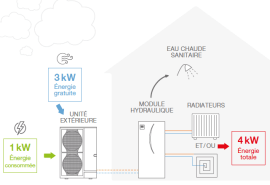 ecociel-france-chauffage-climatisation-drome