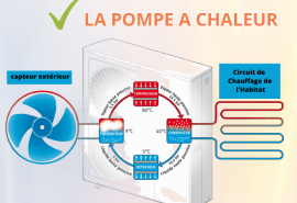 ecociel-france-chauffage-climatisation-drome