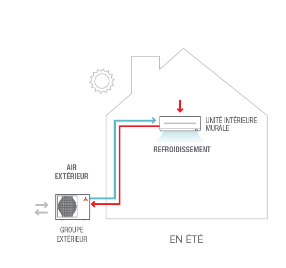 ecociel-france-chauffage-climatisation-drome