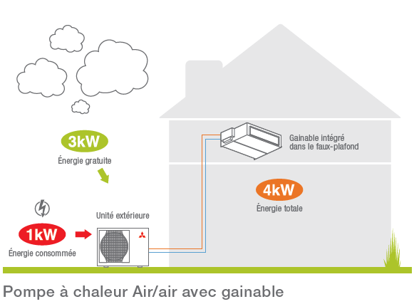 ecociel-france-chauffage-climatisation-drome