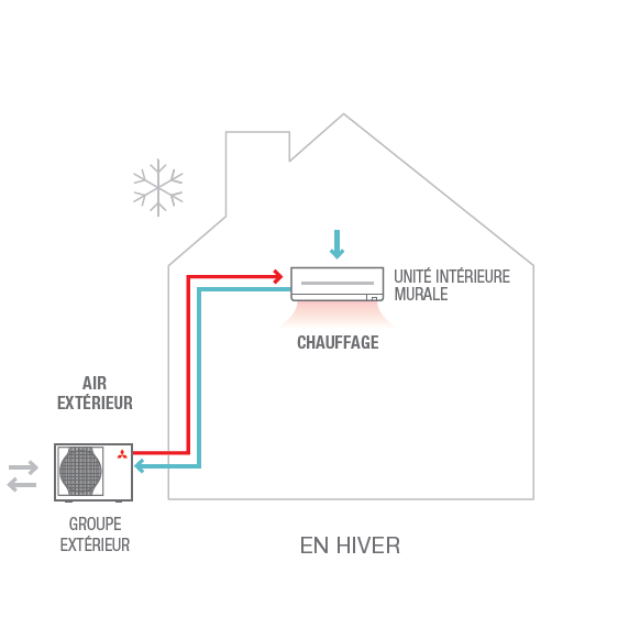 ecociel-france-chauffage-climatisation-drome