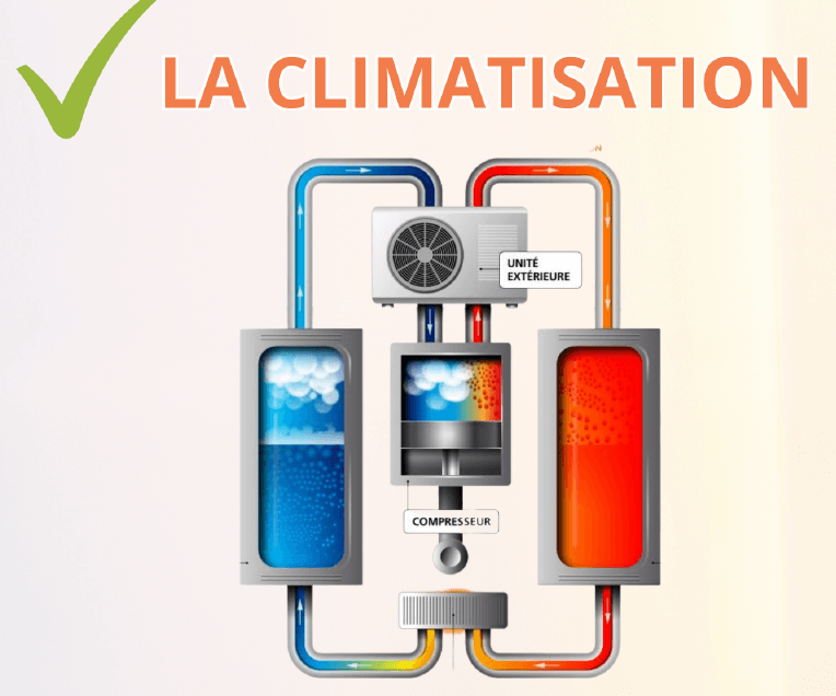 ecociel-france-chauffage-climatisation-drome